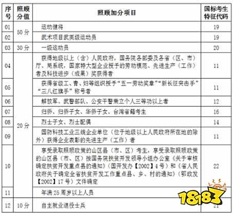 成人高考加分是真的吗 最高可用加多少分