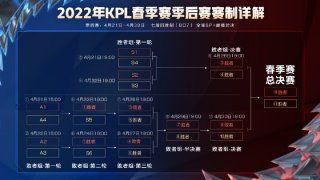 2022KPL春季赛季后赛赛程赛制公布