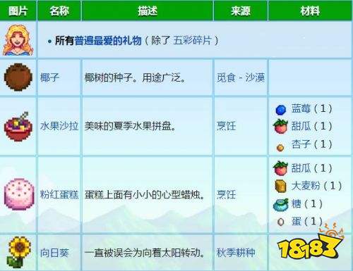 星露谷物语海莉喜欢什么 星露谷物语海莉好感度提升攻略