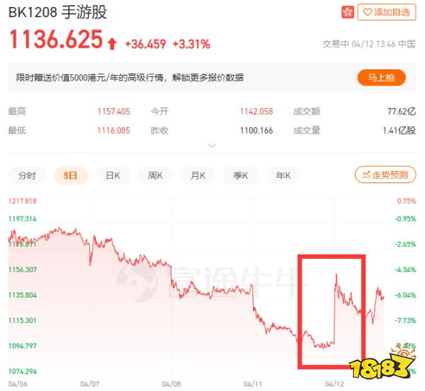 版号重开后的24小时：有人喜极而泣，有人毫无波澜