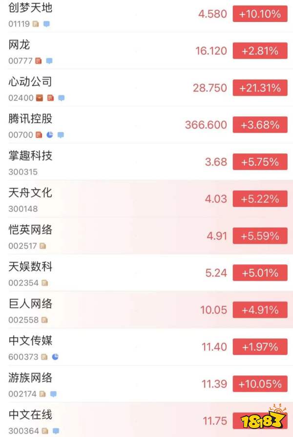 版号重开后的24小时:有人喜极而泣,有人毫无波澜