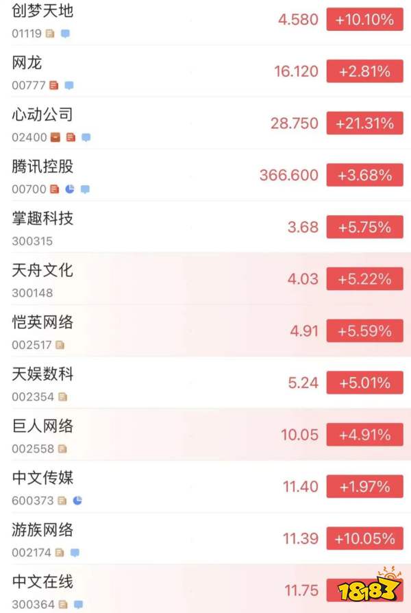 版号重开后的24小时：有人喜极而泣，有人毫无波澜