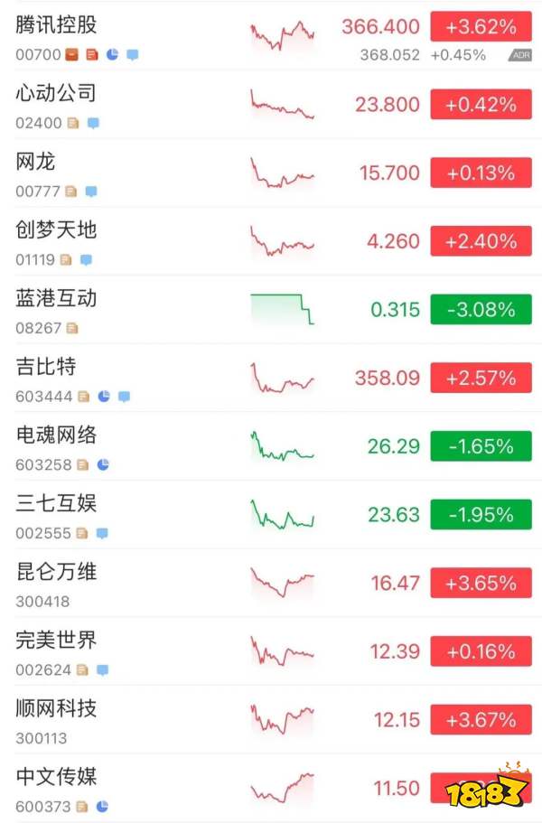 版号重开后的24小时:有人喜极而泣,有人毫无波澜