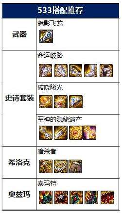 dnf100级暗枪毕业装备怎么搭配 2022暗枪毕业装备搭配推荐