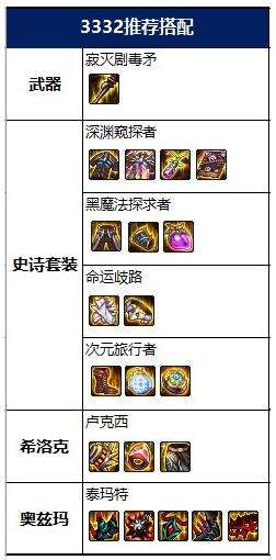 dnf100级暗枪毕业装备怎么搭配 2022暗枪毕业装备搭配推荐