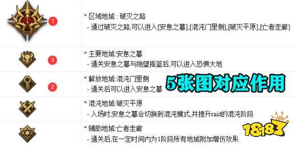 dnf奥兹玛怎么打 奥兹玛团本最简单打法攻略