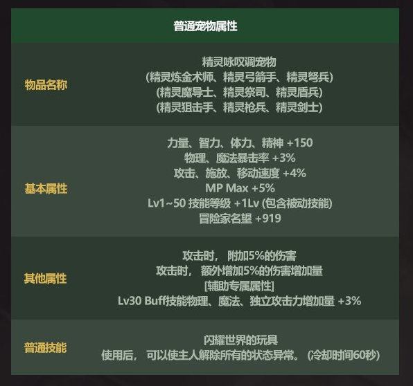 dnf2022五一套至尊宠物属性怎么样 2022五一套宠物属性一览