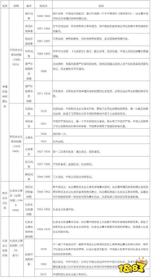 2023考研政治近代史大事件总结 考研政治知识点梳理