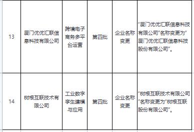 参与1+X证书制度试点工作的14家培训评价组织名称变更