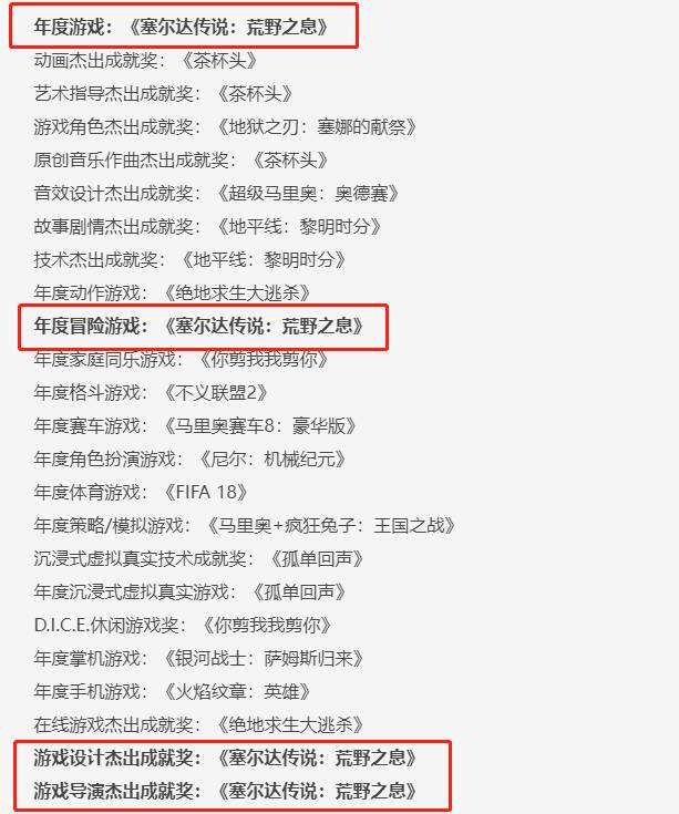 塞尔达荒野之息拿了多少奖 荒野之息行业奖项一览