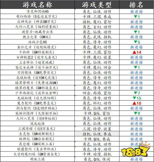 巴兔平台热游推荐第十期