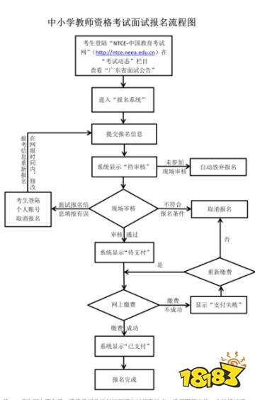 2022上半年广东中小学教师资格考试（面试）报名安排