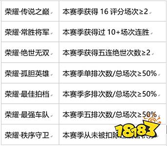 王者荣耀S27荣耀王者专属称号怎么获得 荣耀王者专属称号获得条件