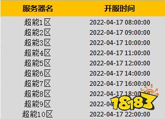 超时空冒险手游：童年动漫角色齐聚!