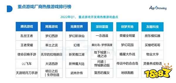 游戏日报：完美世界1年研发投入22.11亿元；骏梦游戏RO手游去年海外营收超3亿