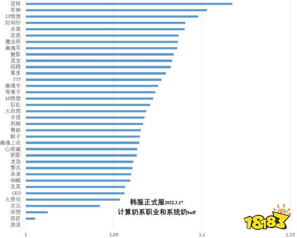 dnf110级版本哪件神话最强 110级版本神话排行分享