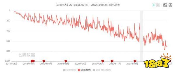中国第一款停服被“叫停”的游戏，是怎么诞生的？