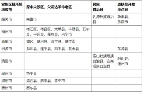 广东2022年重点高校招生专项计划报考条件与报名方式公布