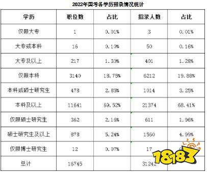 国家公务员考试报名学历要求和热门问题解答