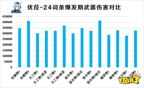 原神无工之剑强度分析 无工之剑适合谁装备