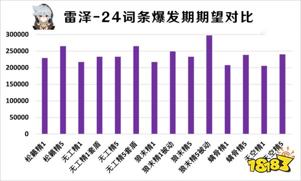 原神无工之剑强度分析 无工之剑适合谁装备