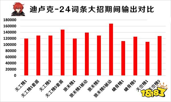 原神无工之剑强度分析 无工之剑适合谁装备
