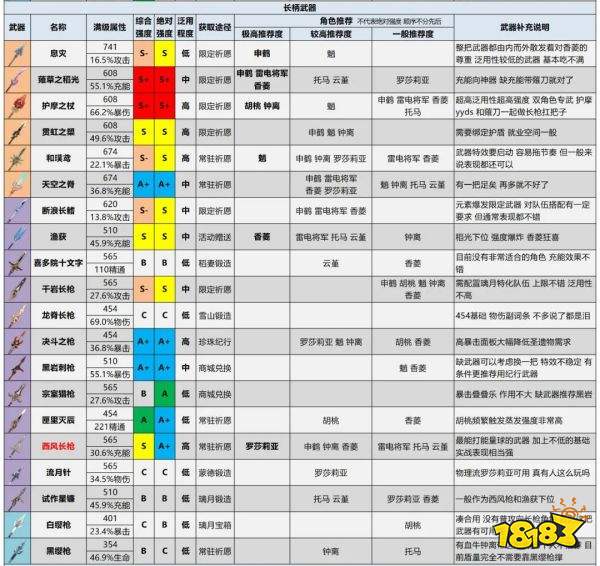 原神2.6最新武器强度排行榜 2.6最强武器排行