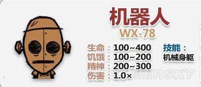饥荒人物解锁条件是什么 人物解锁条件介绍