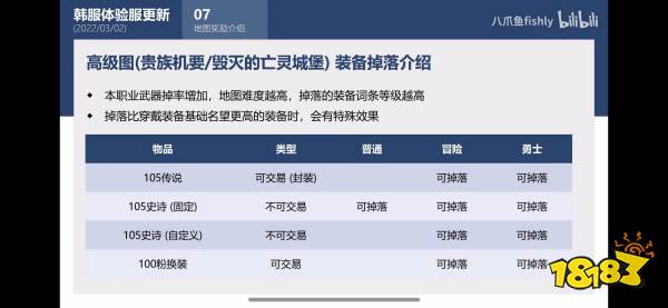 dnf110級版本怎么搬磚 110級版本搬磚收益分析