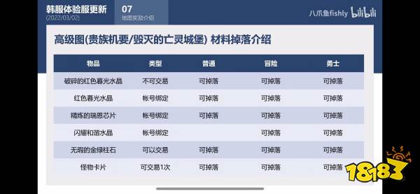 dnf110級版本怎么搬磚 110級版本搬磚收益分析