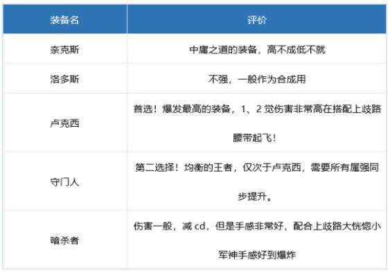 dnf2022红眼神话怎么选 2022红眼神话排名及毕业装备搭配推荐