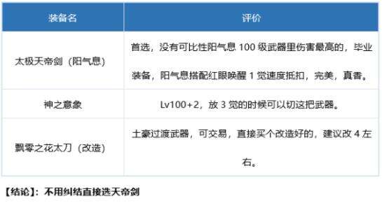 dnf2022红眼神话怎么选 2022红眼神话排名及毕业装备搭配推荐