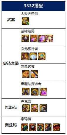 dnf2022阿修罗神话怎么选 2022瞎子神话排名及毕业装备搭配推荐