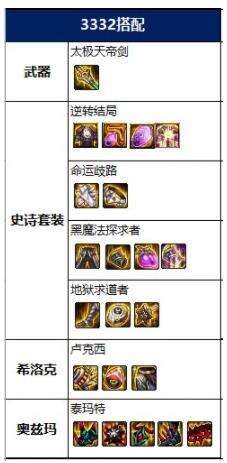 dnf2022剑影神话怎么选 2022剑影神话排名及毕业装备搭配推荐