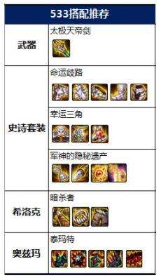 dnf2022剑影神话怎么选 2022剑影神话排名及毕业装备搭配推荐