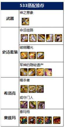 dnf2022剑宗神话怎么选 2022剑宗神话排名及毕业装备搭配推荐