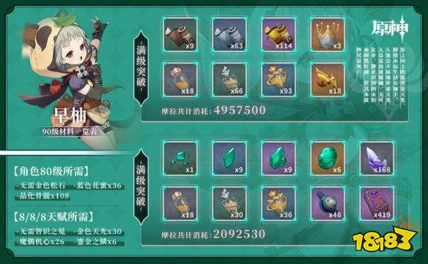 原神早柚突破材料收集攻略 早柚天賦 突破材料收集一覽