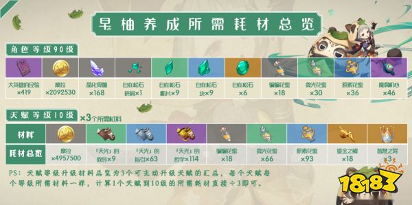 原神早柚攻略大合集 早柚圣遺物 武器 邀約任務攻略一覽