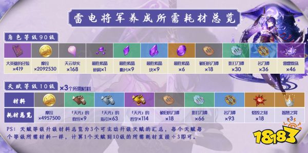 原神雷電將軍攻略匯總 雷電將軍突破材料 武器圣遺物搭配 配隊(duì)攻略一覽