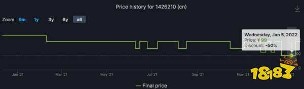 双人成行什么时候打折 双人成行打折时间