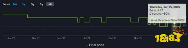 双人成行打折多少钱 打折价格一览