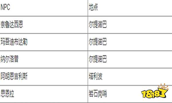 黑色沙漠手游新手如何获取黑珍珠 新手获取黑珍珠途径一览