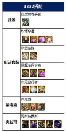 dnf2022女气功神话怎么选 2022女气功神话排名及毕业装备搭配推荐