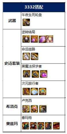 dnf2022女漫游神话怎么选 2022女漫游神话排名及毕业装备搭配推荐