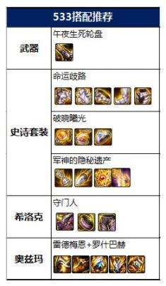 dnf2022女漫游神话怎么选 2022女漫游神话排名及毕业装备搭配推荐