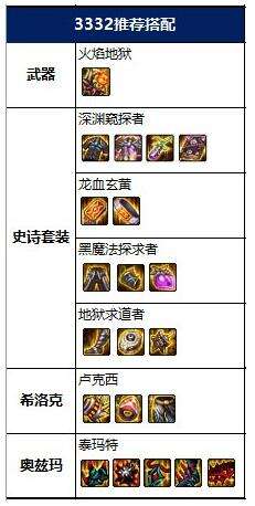 dnf2022冰结神话怎么选2022冰结神话排名及毕业装备搭配推荐
