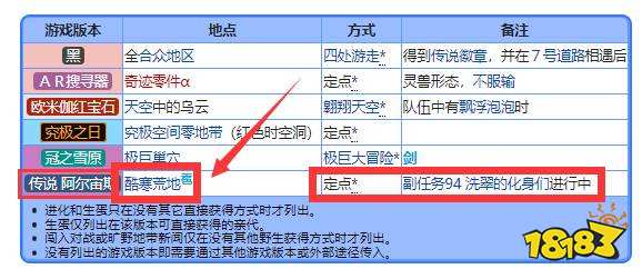 寶可夢(mèng)阿爾宙斯龍卷云在哪抓 龍卷云捕捉地點(diǎn)一覽