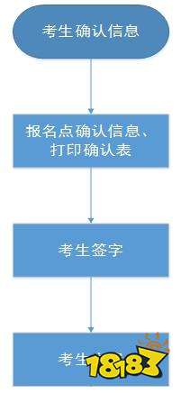 2022河北高考对口考生考试信息确认和缴费时间安排