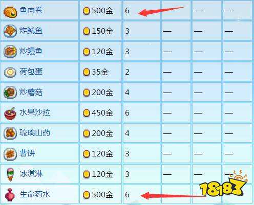 星露谷物语展览会带什么好 星露谷物语展览会物品奖励攻略