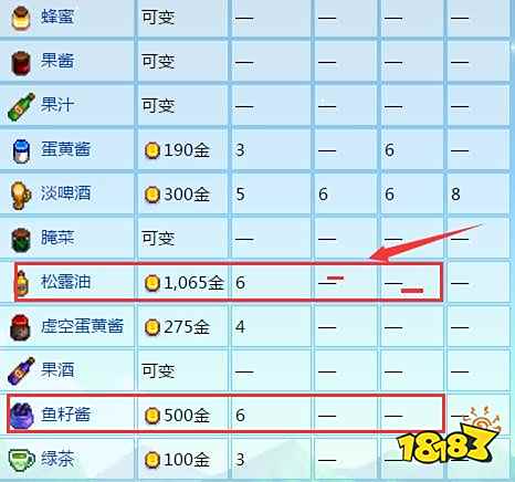 星露谷物语展览会带什么好 星露谷物语展览会物品奖励攻略